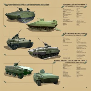 BMPT-64_Ukrainian heavy infantry fighting vehicle_Ukrspecexport_T-64BM Bulat_Ucrania_11